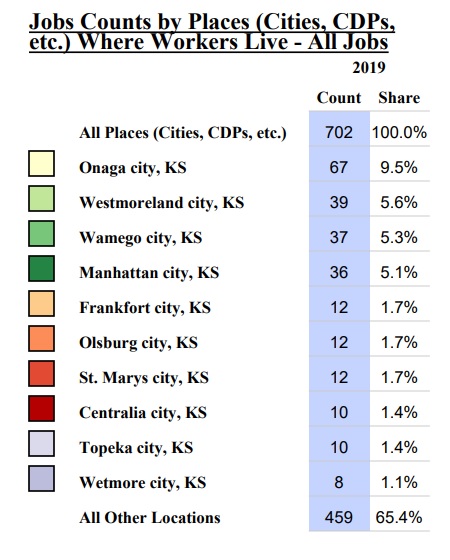 Legend for chart showing where Onaga residents live.