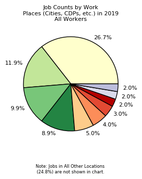 Chart showing where Olsburg, KS, residents work.