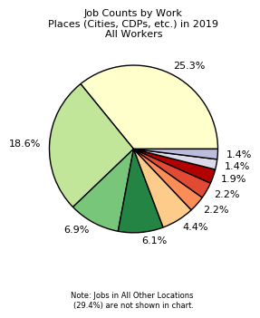 Chart showing locations where Onaga, KS, residents work.
