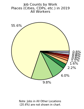 Chart showing work locations of Saint George, KS, residents.