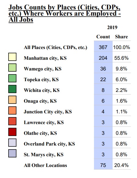 Legend listing where Saint George, KS, residents work.