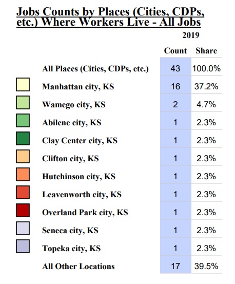 Legend for chart showing where Saint George, KS, workers reside.