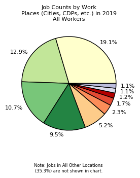 Chart showing the locations where St. Marys, KS, residents work.