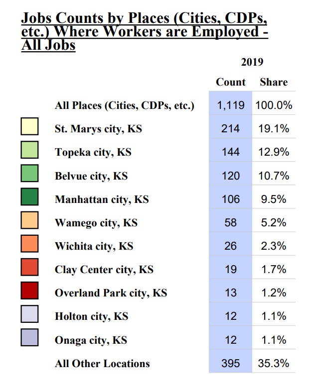 Legend for chart showing where St. Marys residents work.
