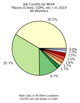 Chart showing locations where Wamego, KS, residents work.