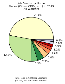 Chart showing where Wamego, KS, workers live.