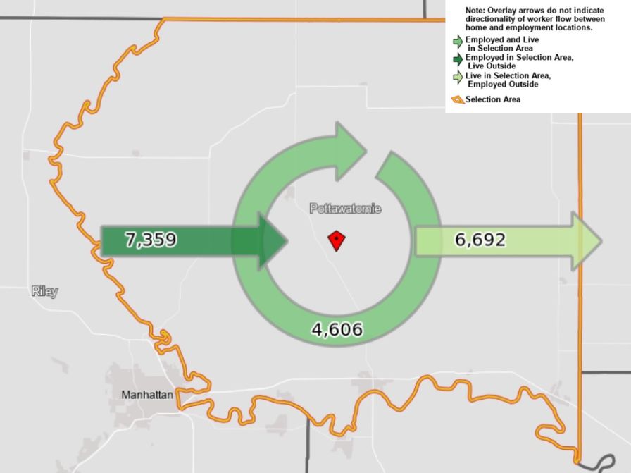 Map of Pottawatomie County, KS with overlaying diagram showing inflow and outflow of area workers.