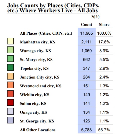 Chart legend showing where Pottawatomie County workers live.