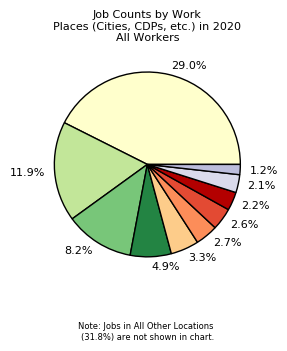 Pie chart breaking down where Pottawatomie County residents work.