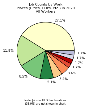 Pie chart showing the breakdown of where Belvue, KS, residents work. 