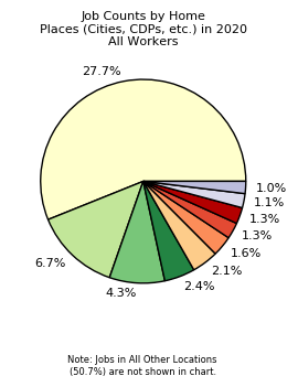 Pie Chart Showing Where Belvue, KS, workers live.