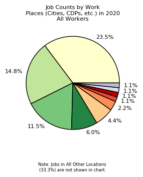 Diagram showing where Emmett, KS, workers work.