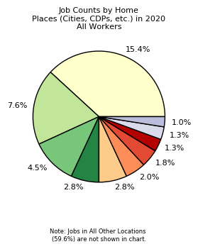 Pie chart showing where Emmett workers live.