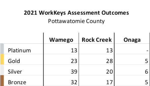 workkeys21